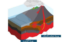 پاورپوینت زمین شناسی - زلزله 